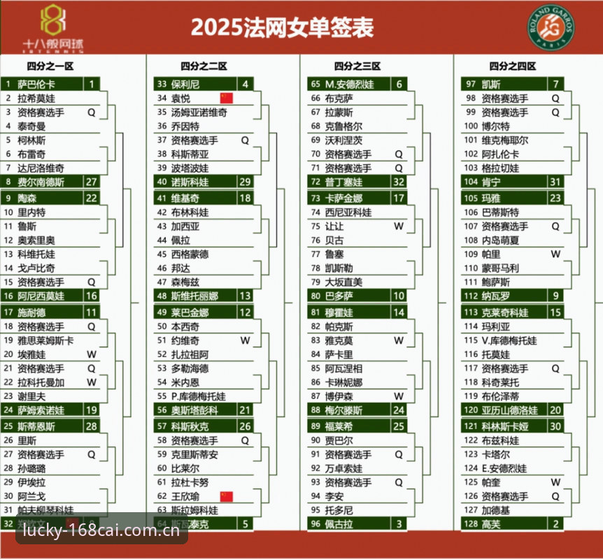 彩票游戏平台 2026法网女单抽签结果解读教程:中国金花签运分析与平台观赛指南