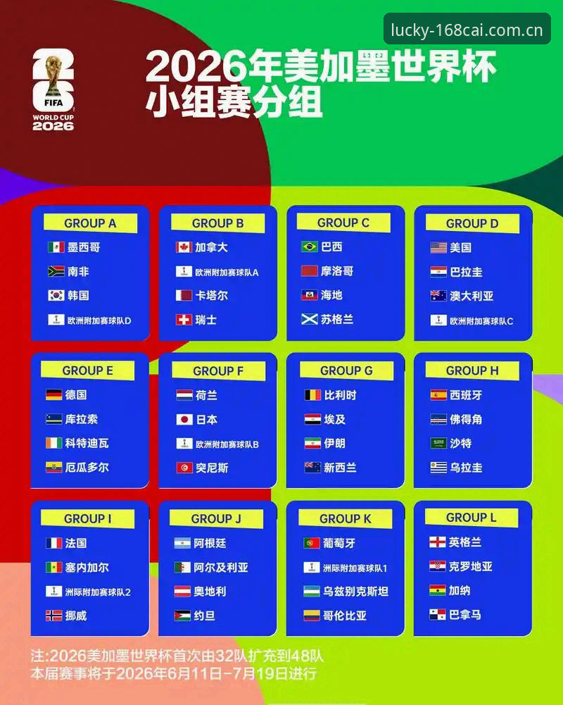彩票畅玩 U17世界杯抽签揭晓:中国男女足命运分化,西班牙vs摩洛哥谁更强?