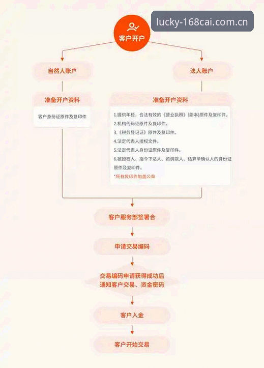 彩票官方网攻略 168彩票平台功能详解与注册操作教程——从入门到精通的全流程攻略